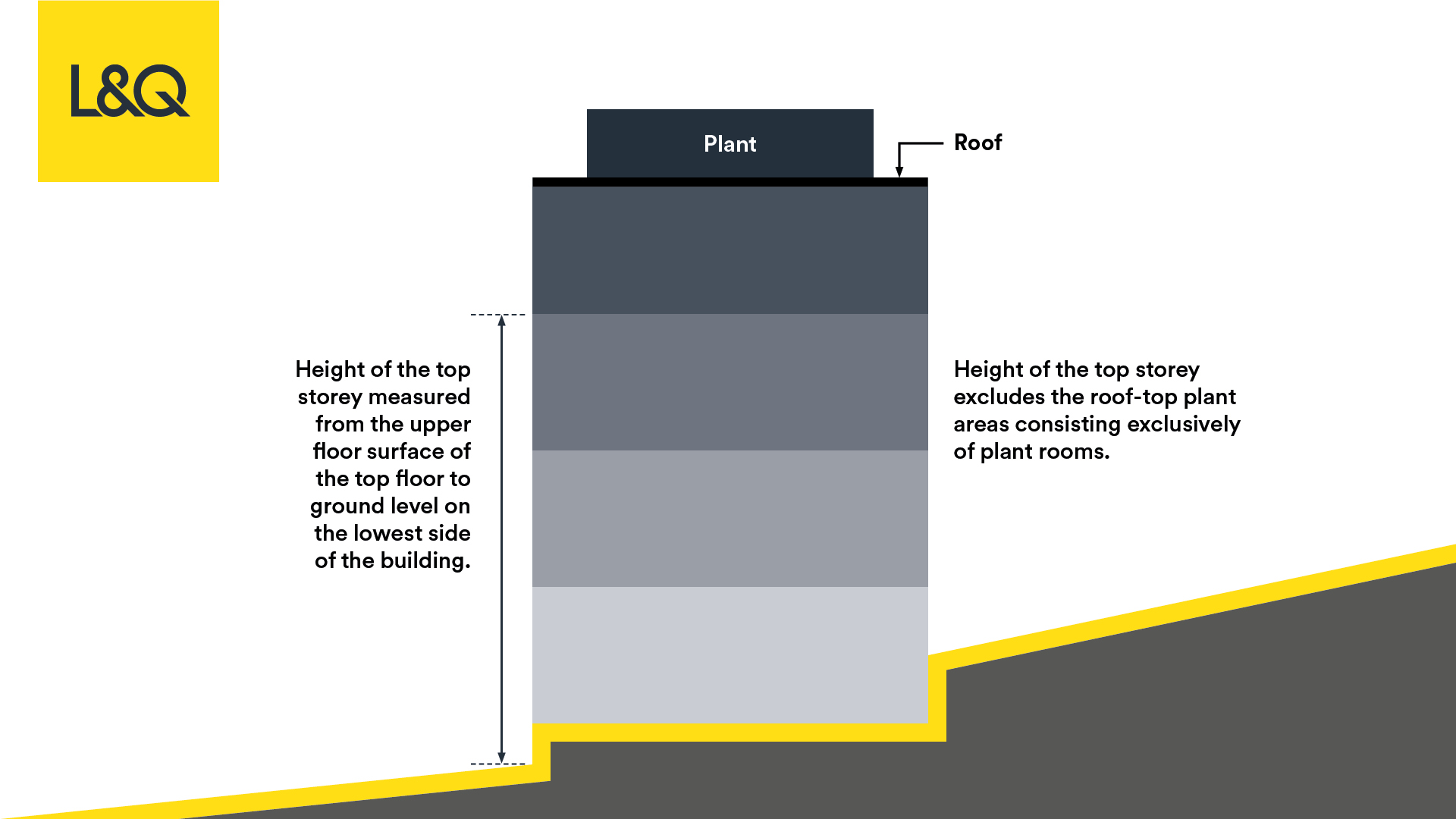 Building height diagram